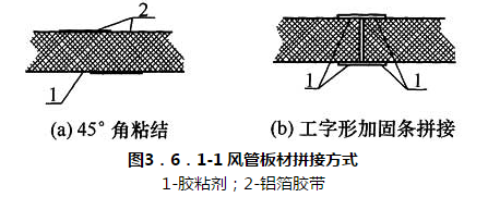 图3．6．1-1 风管板材拼接方式