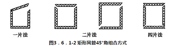 图3．6．1-2 矩形风管45°角组合方式