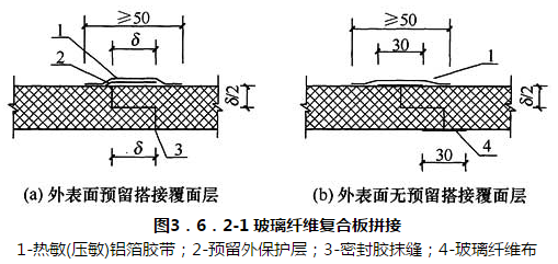 图3．6．2-1 玻璃纤维复合板拼接