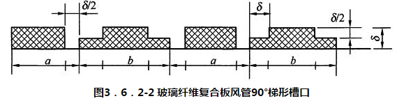 图3．6．2-2 玻璃纤维复合板风管90°梯形槽口