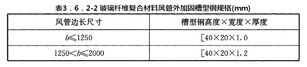 表3．6．2-2 玻璃纤维复合材料风管外加固槽型钢规格(mm)