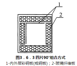 图3．6．3 四片90°组合方式