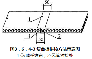 图3．6．4-3 复合板拼接方法示意图