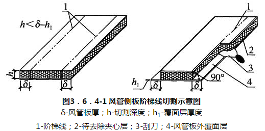 图3．6．4-1 风管侧板阶梯线切割示意图