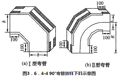 图3．6．4-4 90°弯管放样下料示意图