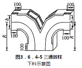 图3．6．4-5 三通放样