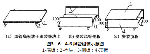 图3．6．4-6 风管组装示意图