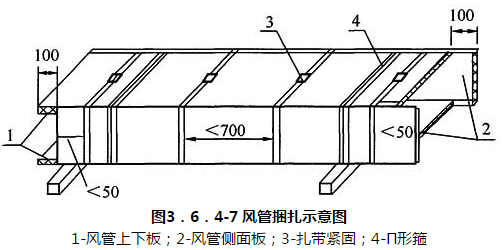 图3．6．4-7 风管捆扎示意图