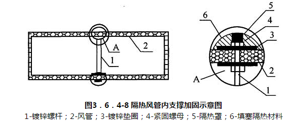 图3．6．4-8 隔热风管内支撑加固示意图