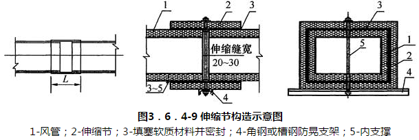 图3．6．4-9 伸缩节构造示意图