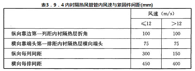 表3．9．4 内衬隔热风管管内风速与紧固件间距(mm)