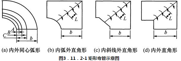 图3．11．2-1 矩形弯管示意图