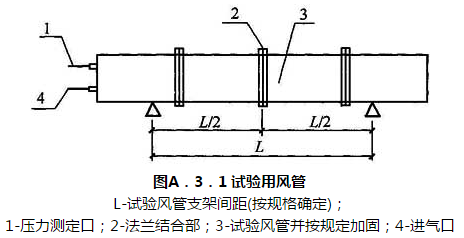 图A．3．1 试验用风管