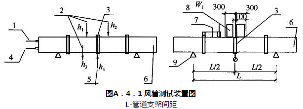 图A．4．1 风管测试装置图