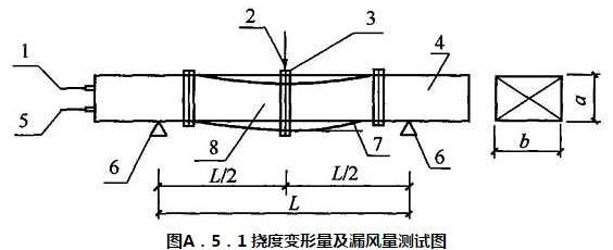 图A．5．1 挠度变形量及漏风量测试图