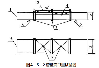 图A．5．2 管壁变形量试验图