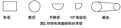 图1 织物布风管的形状类型