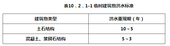 表10.2.1-1 临时建筑物洪水标准