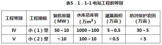 表5.1.1-1 电站工程的等别