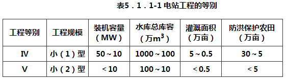 表5．1．1-1 电站工程的等别