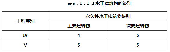 表5.1.1-2 水工建筑物的级别