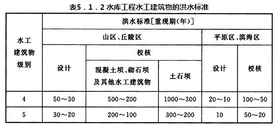 表5.1.2 水库工程水工建筑物的洪水标准