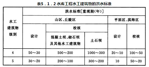 表5．1．2 水库工程水工建筑物的洪水标准