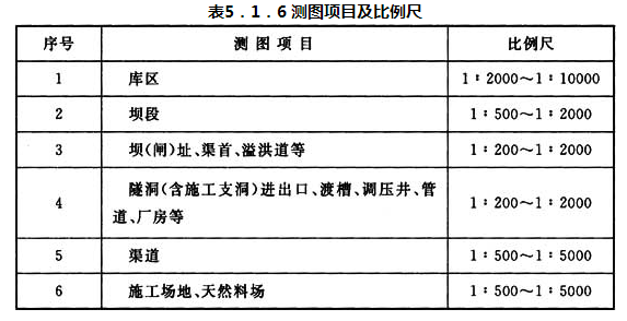 表5.1.6 测图项目及比例尺