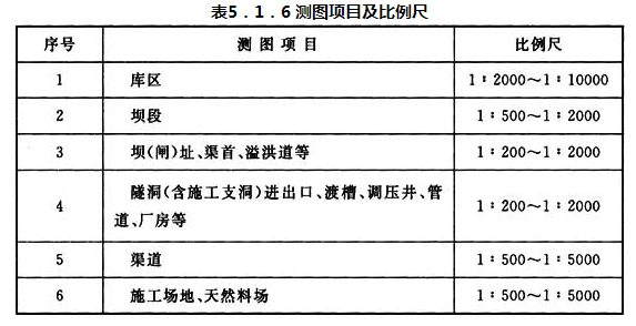 表5．1．6 测图项目及比例尺