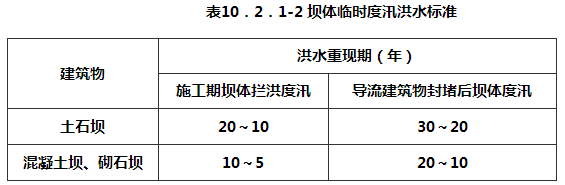 表10.2.1-2 坝体临时度汛洪水标准