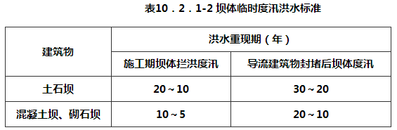 表10．2．1-2 坝体临时度汛洪水标准