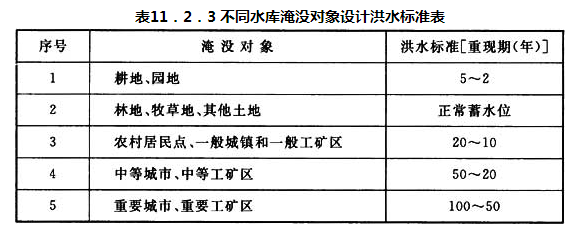 表11．2．3 不同水库淹没对象设计洪水标准表