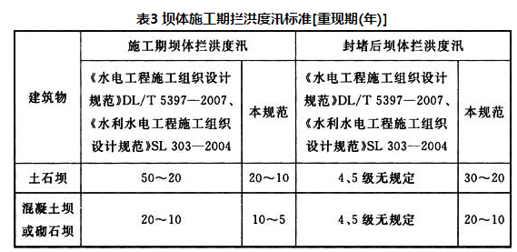 表3 坝体施工期拦洪度汛标准[重现期(年)]