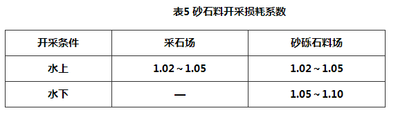 表5 砂石料开采损耗系数