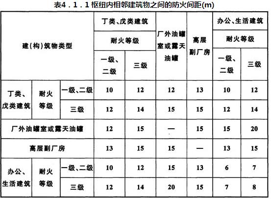 表4．1．1 枢纽内相邻建筑物之间的防火间距(m)