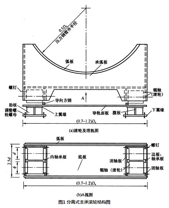 图1 分离式支承滚轮结构图