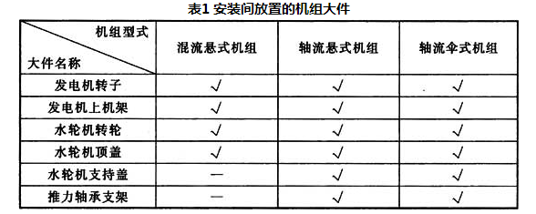 表1 安装间放置的机组大件