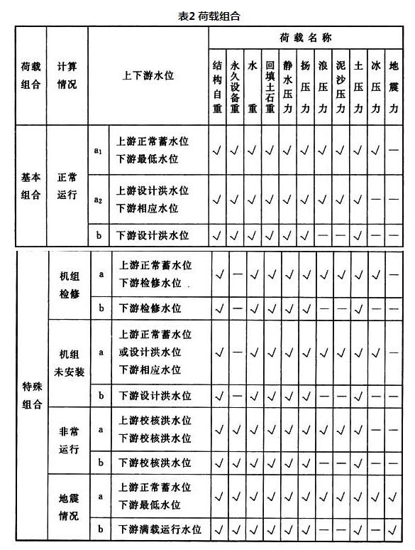 表2 荷载组合