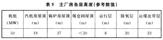 表5 主厂房各层高度(参考数值)