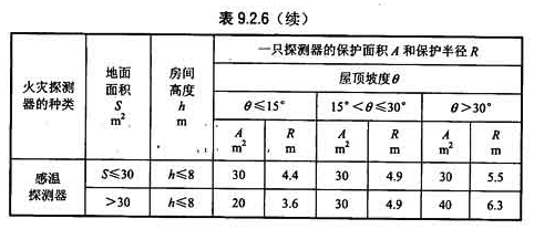 表9.2.6（续）