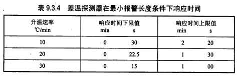 表9.3.4差温探测器在最小报警长度条件下响应时间