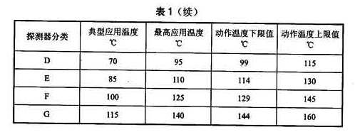 表1(续)