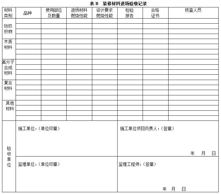 表B 装修材料进场验收记录