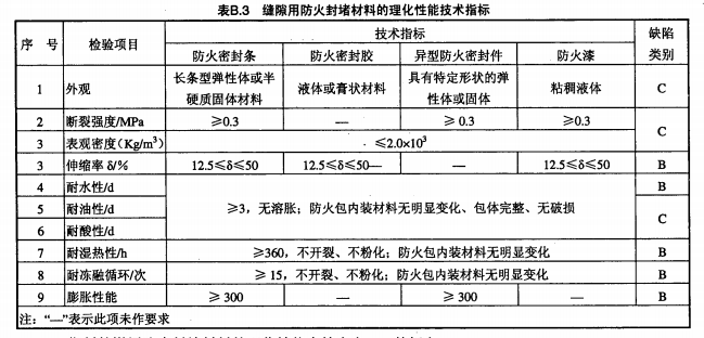 表B.3缝隙用防火封堵材料的理化性能技术指示