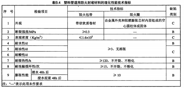 表B.4塑料管道用防火封堵材料的理化性能技术指标