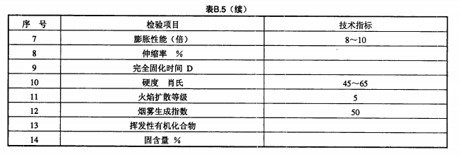 表B.5(续)