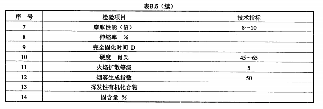 表B.5（续）