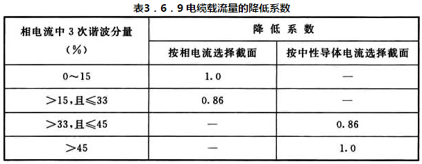 表 3.6.9 电缆载流量的降低系数