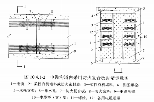 图10.4.1-2电缆沟道内采用防火复合板封堵示意图
