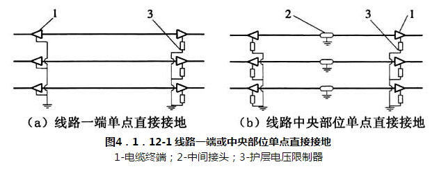 图 4.1.12-1 线路一端或中央部位单点直接接地